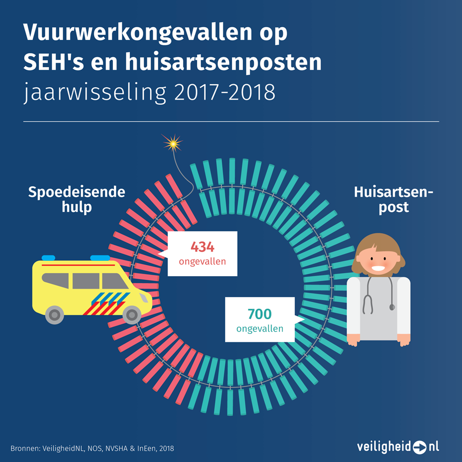 Infographics VeiligheidNL